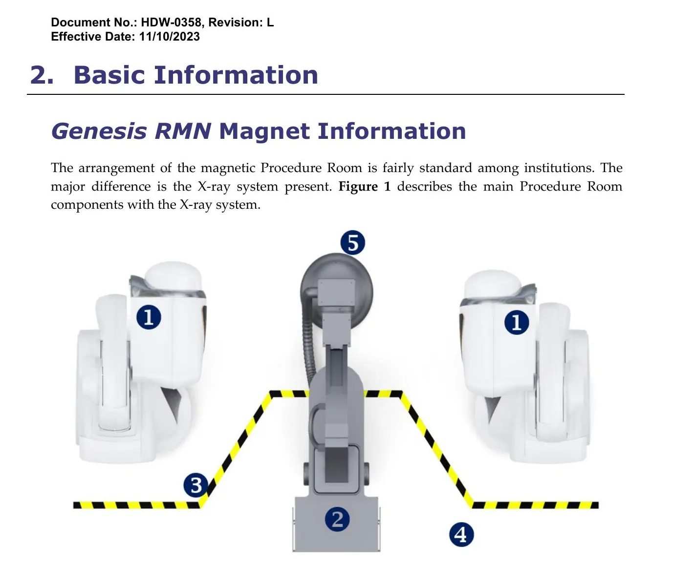 Equipment figure crop from Stereotaxis' official Genesis RMN user guide.